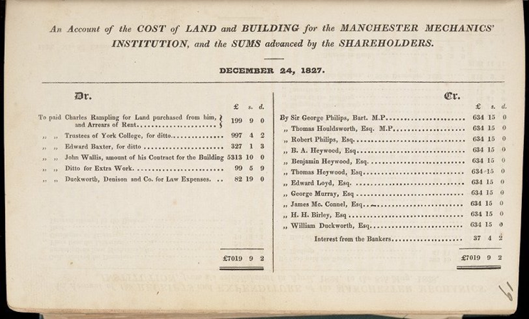 Manchester’s Slave Trade Dynasty – GLOBAL THREADS